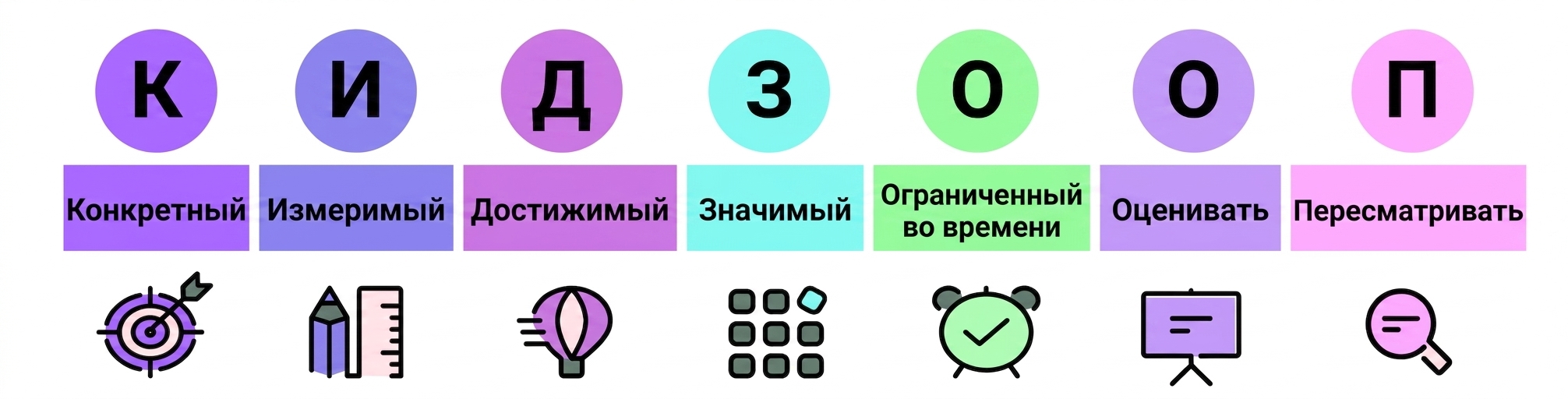 цели smart