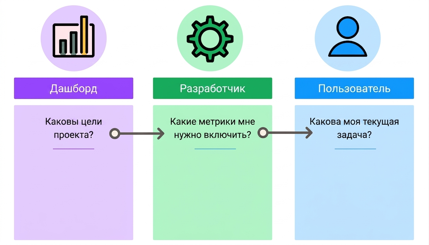 особенности дизайна дашборда
