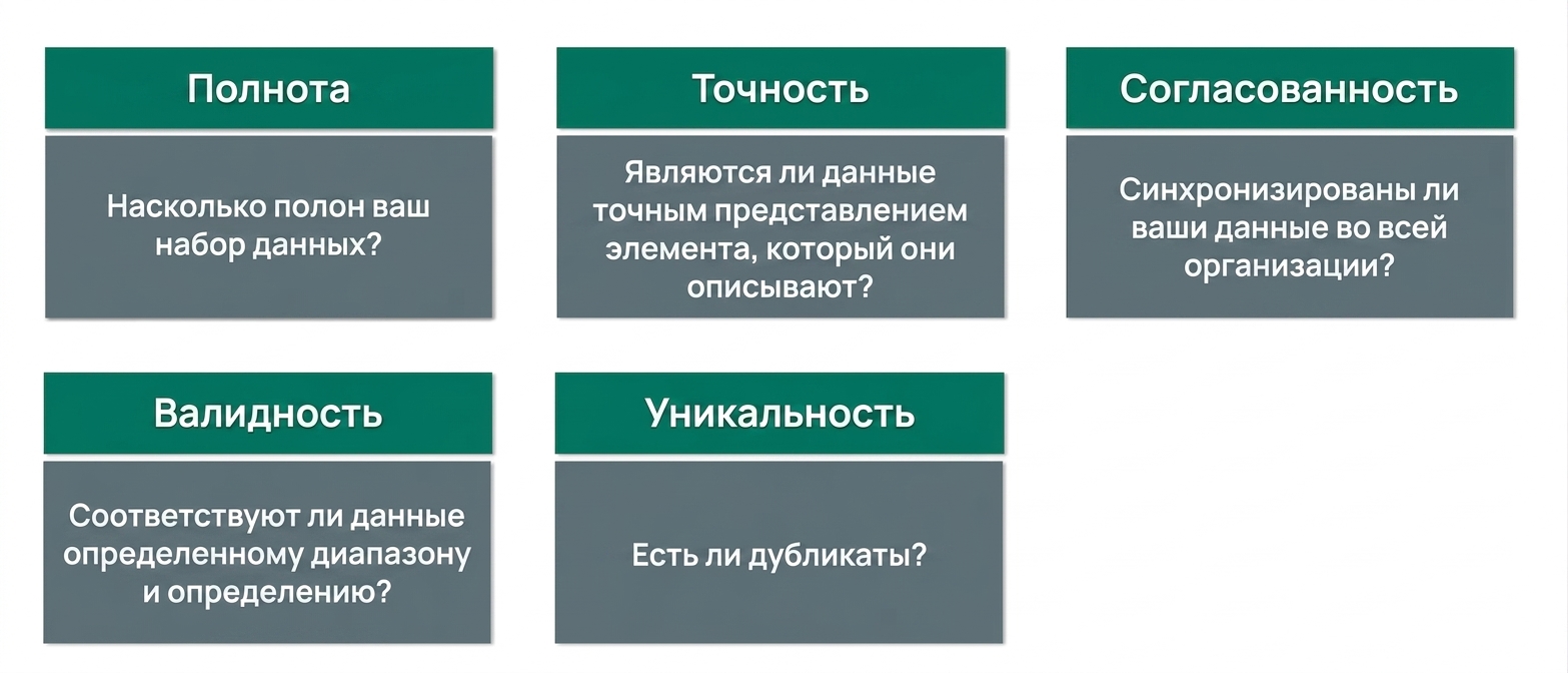 проверка
