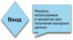 ввод