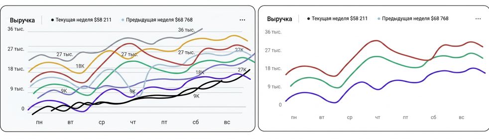 перегрузка