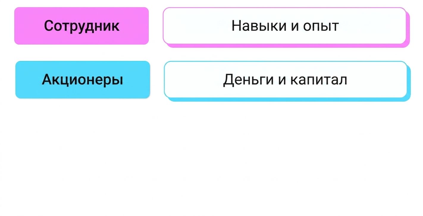 навыки