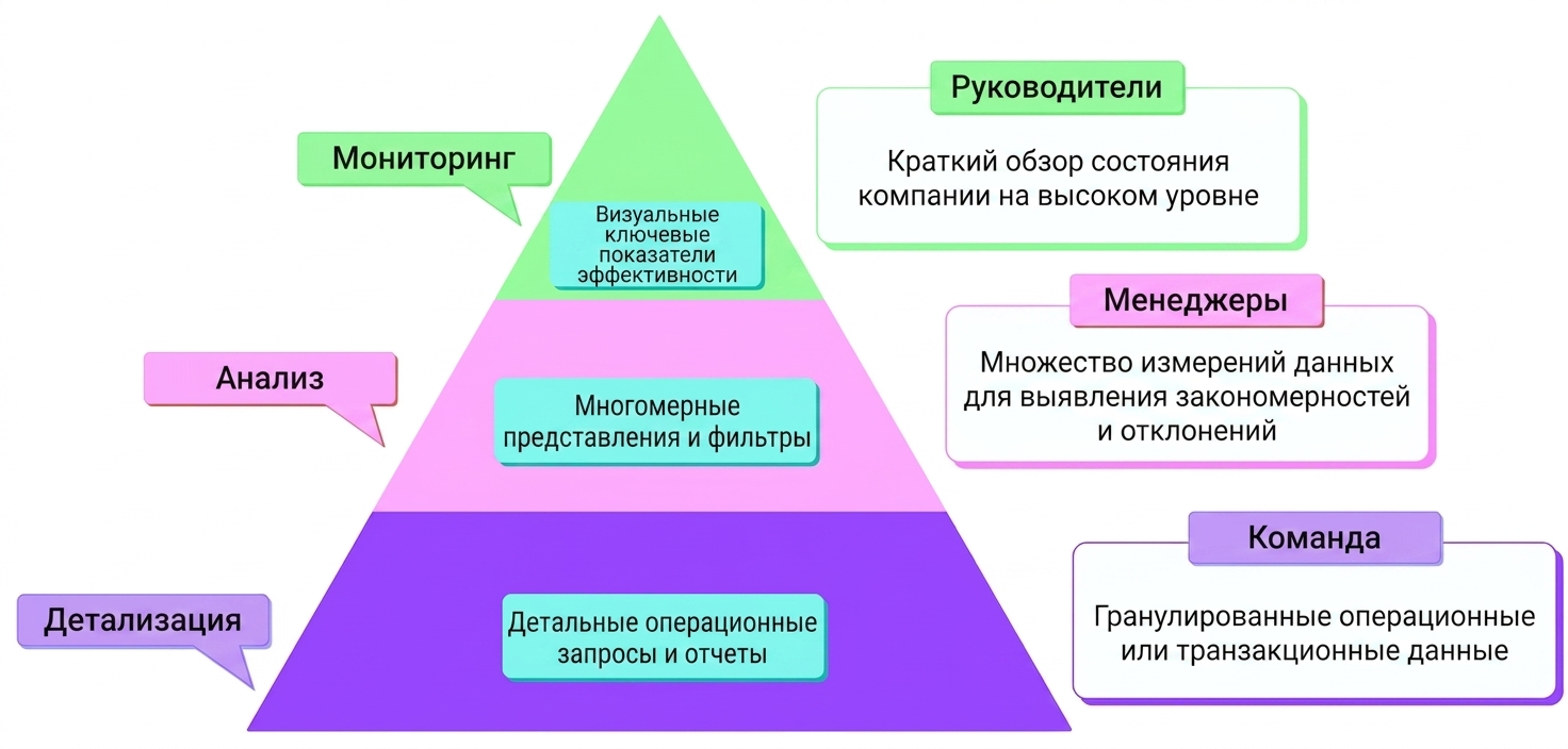 фреймворк MAD