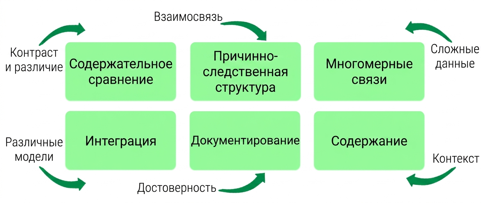 принципы