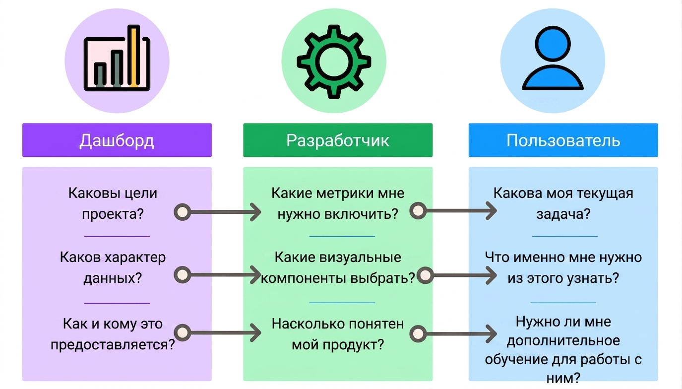 особенности дизайна дашборда