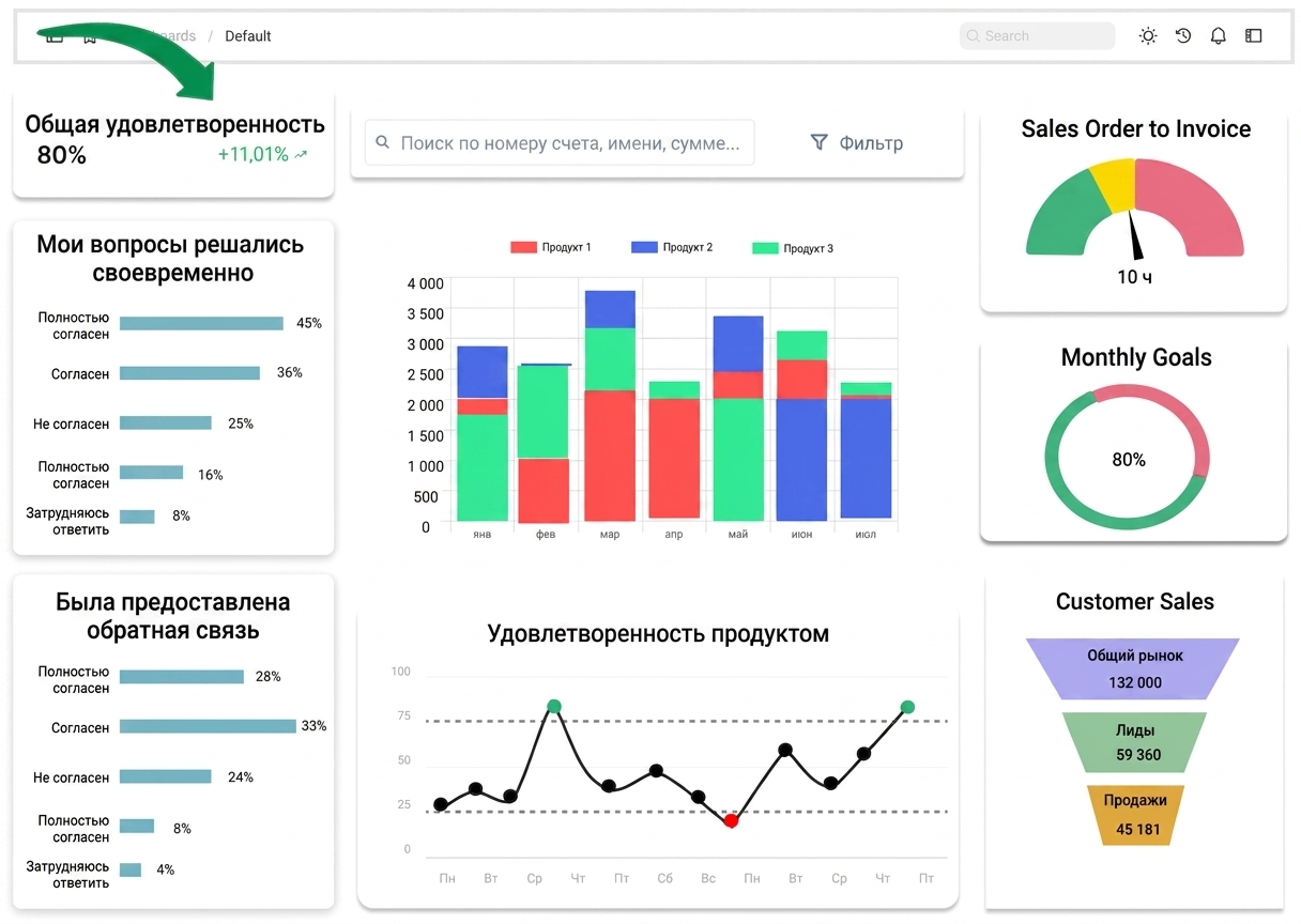 graphical components