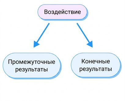 результаты