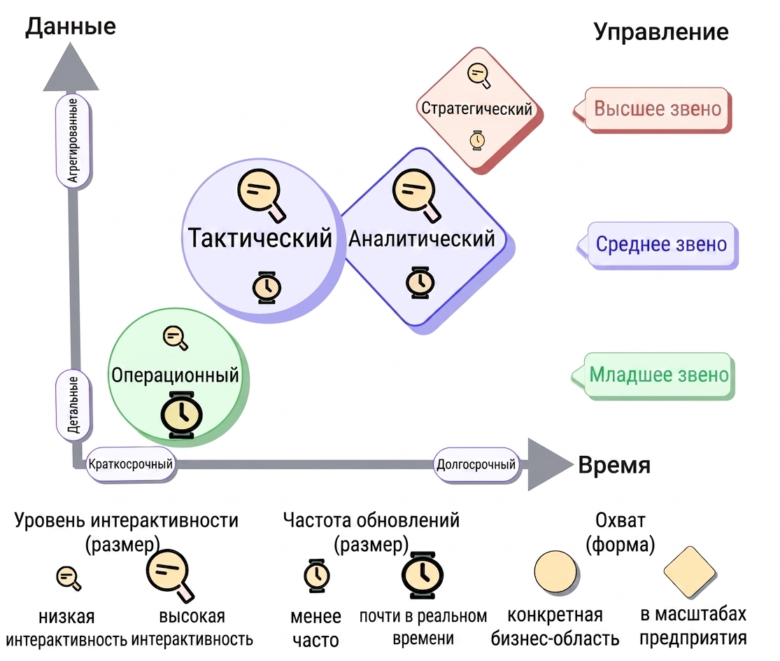 taxonomy-analytical