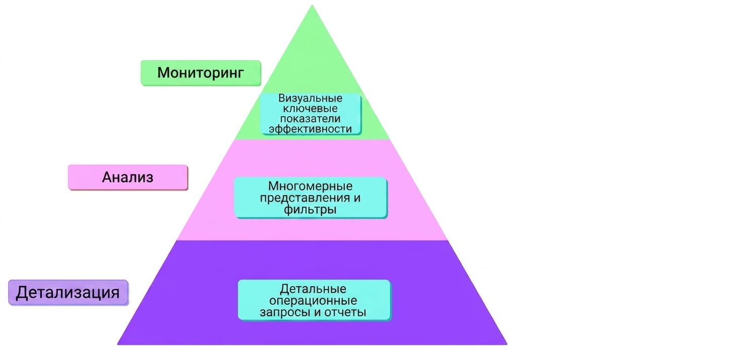 фреймворк MAD