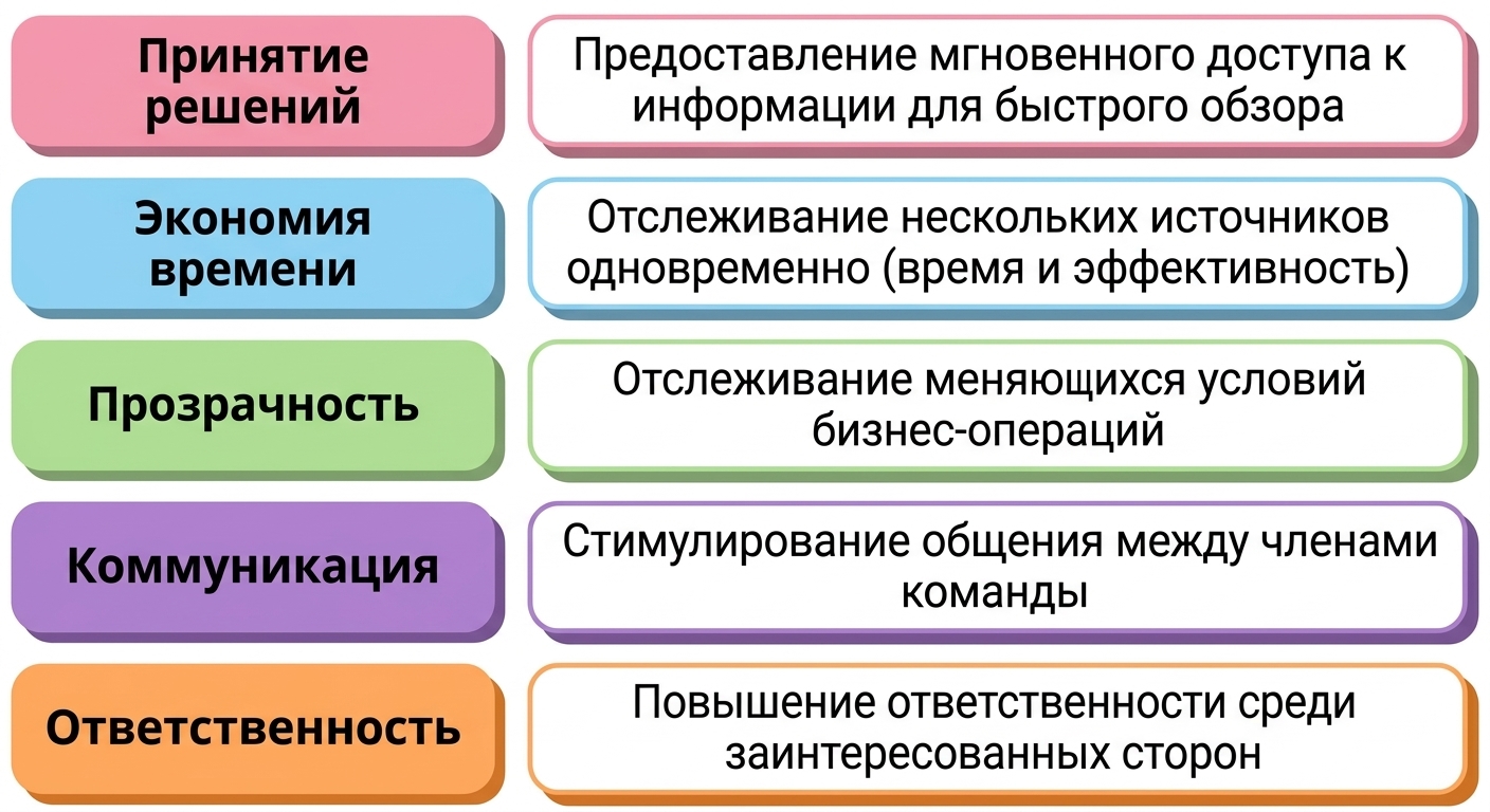 преимущества