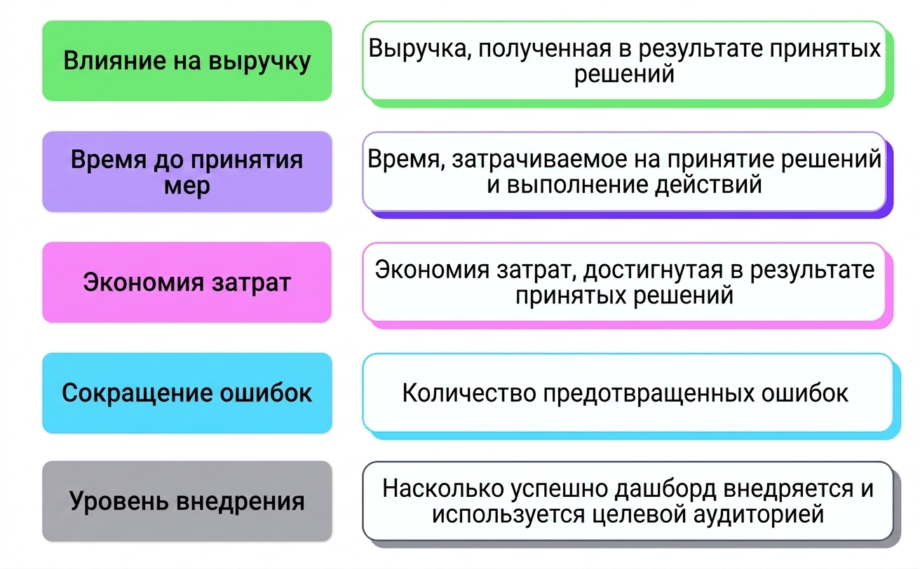 бизнес-влияние