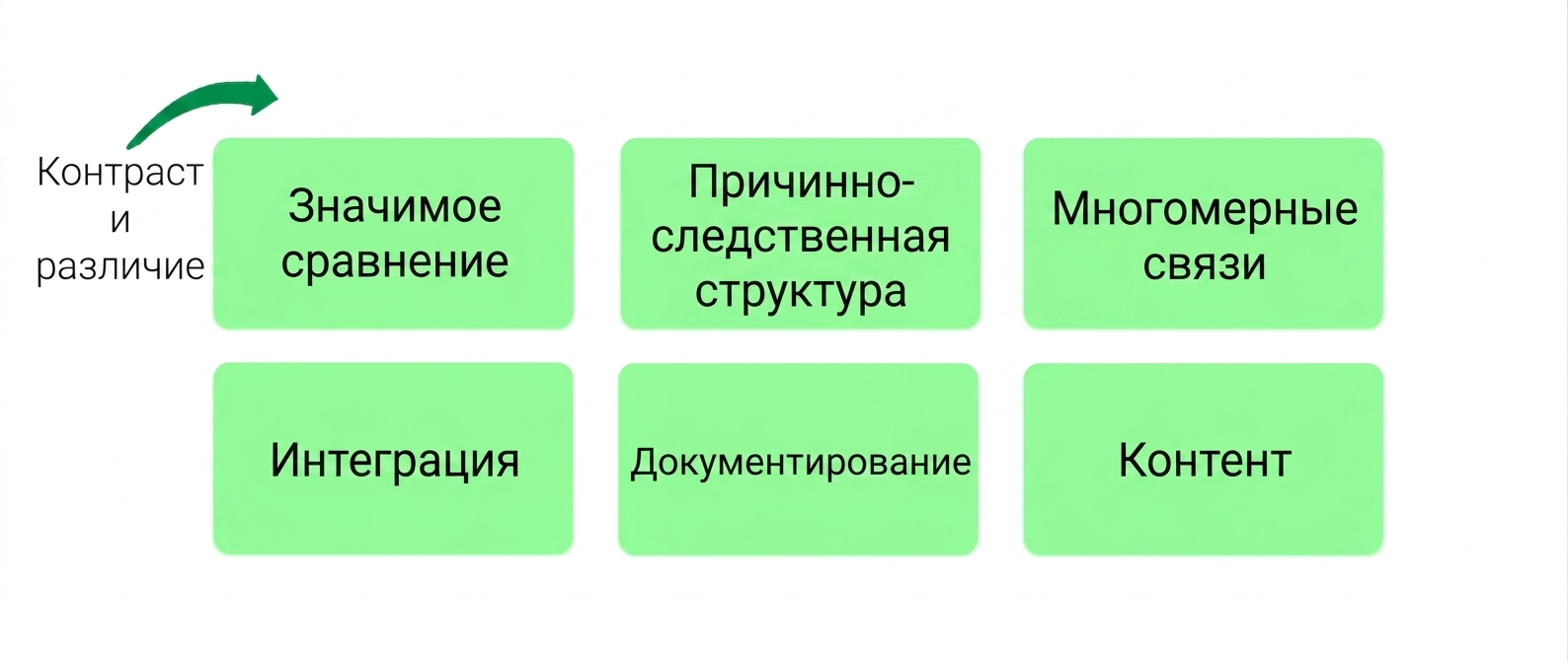принципы