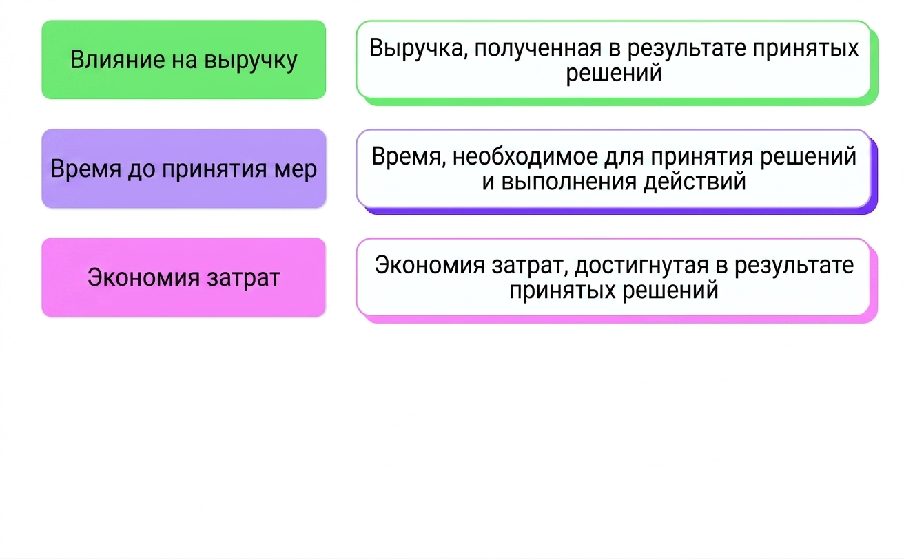 бизнес-влияние