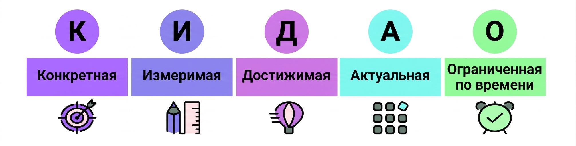 цели smart