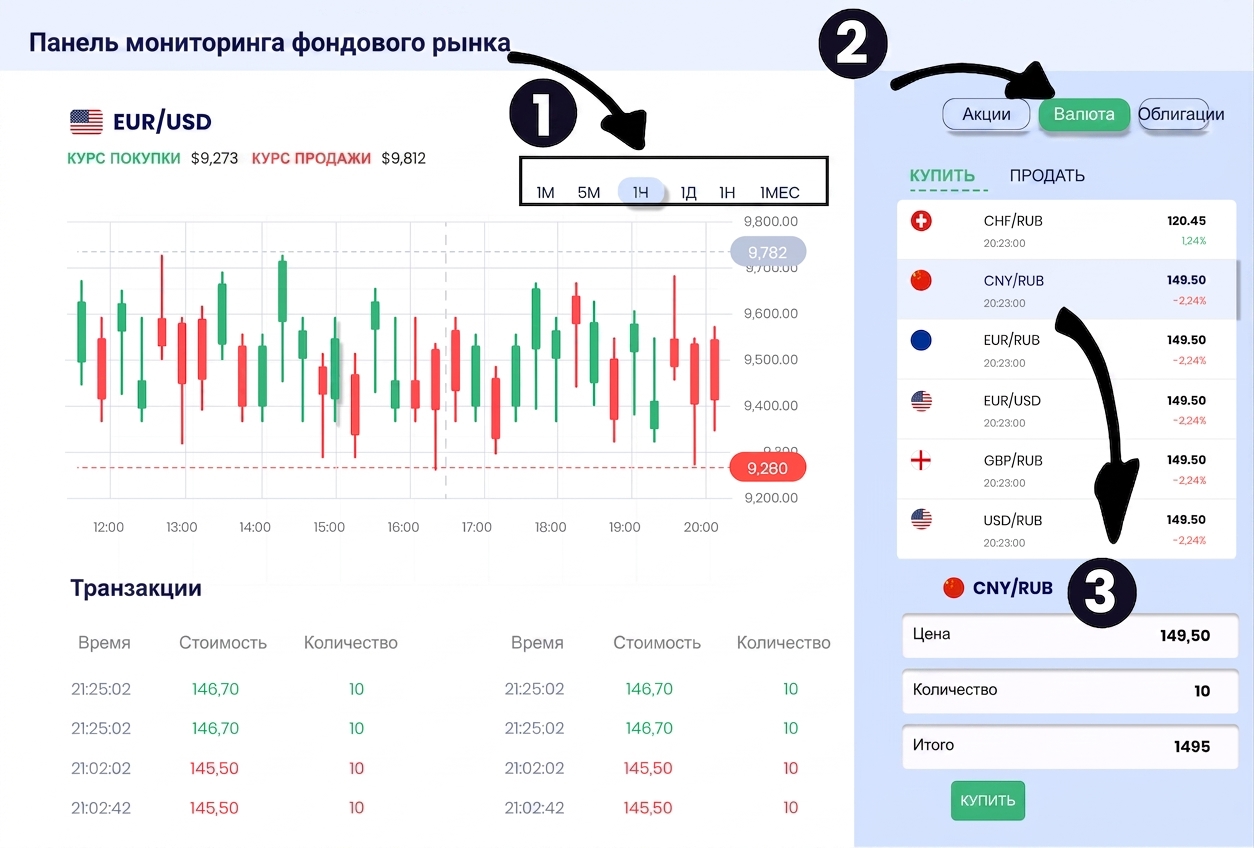 исследовательский дашборд