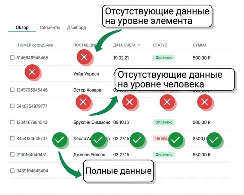 пропущенные данные