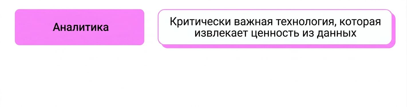 визуальная аналитика