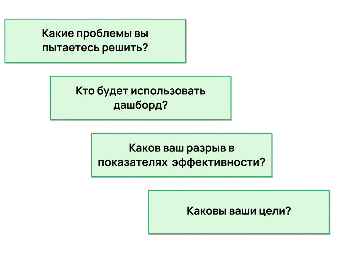 вопросы по дашборду