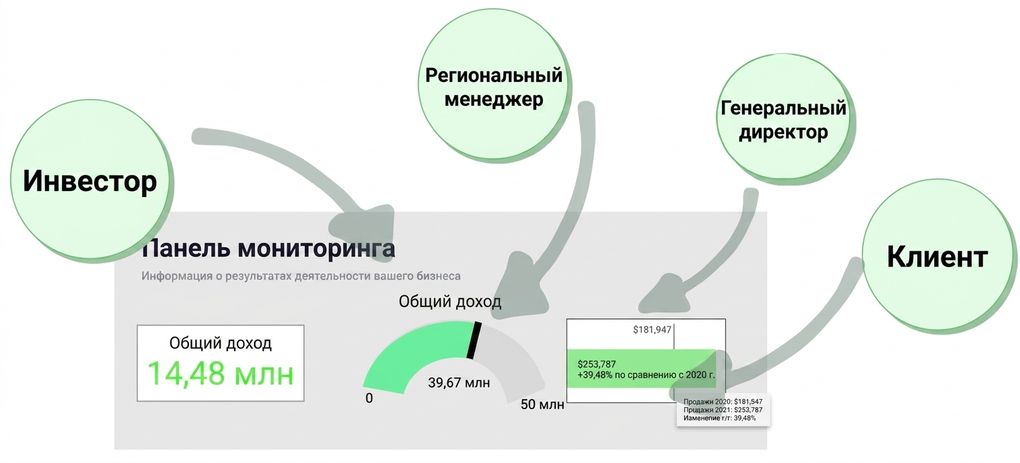 дашборд