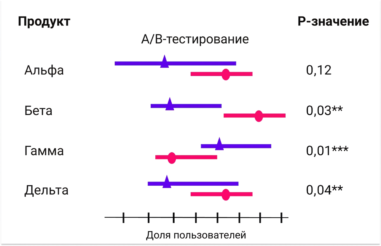 интеграция