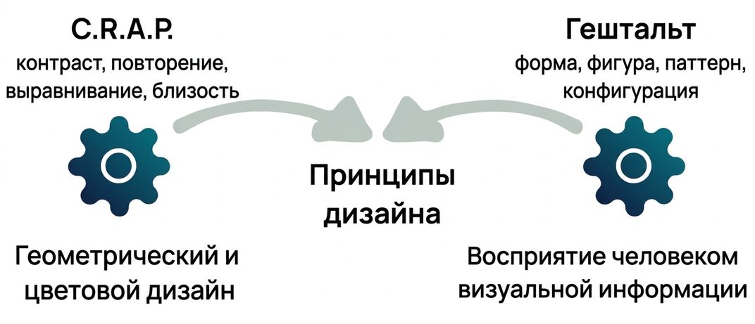 принципы