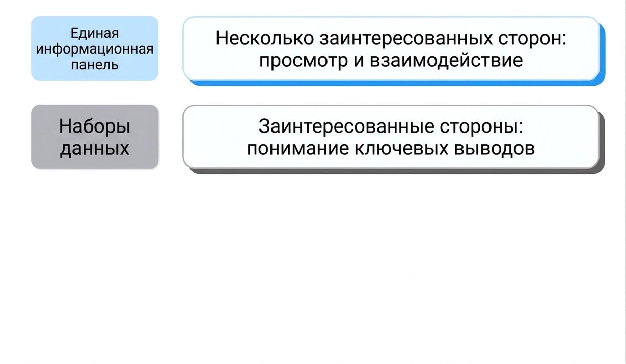 совместный доступ