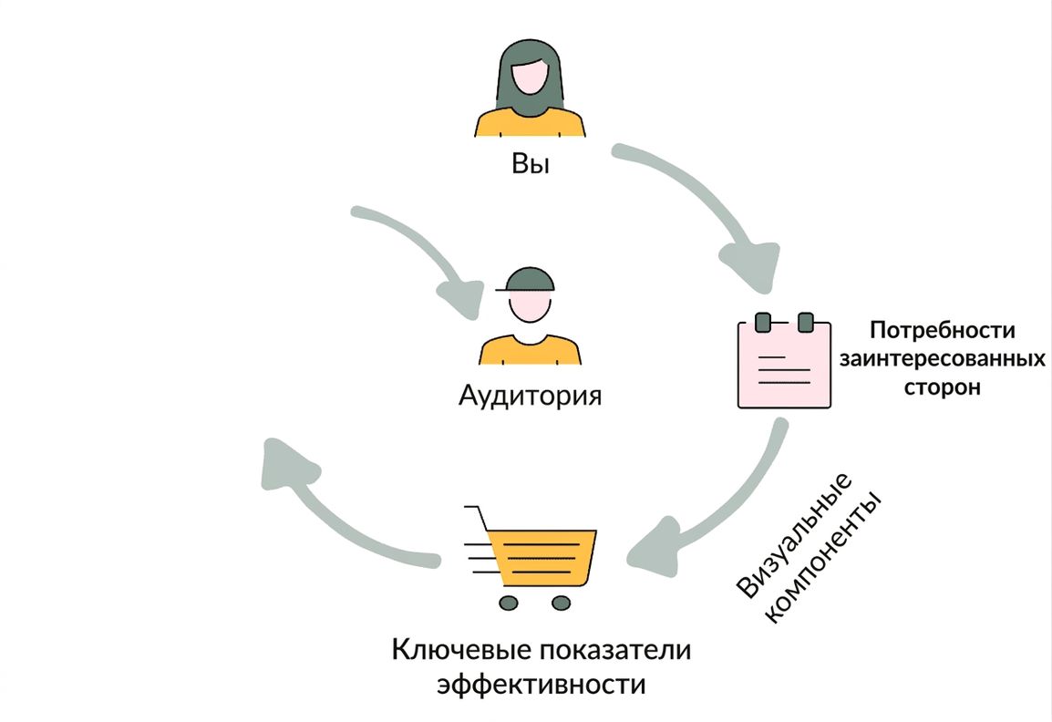 план курса
