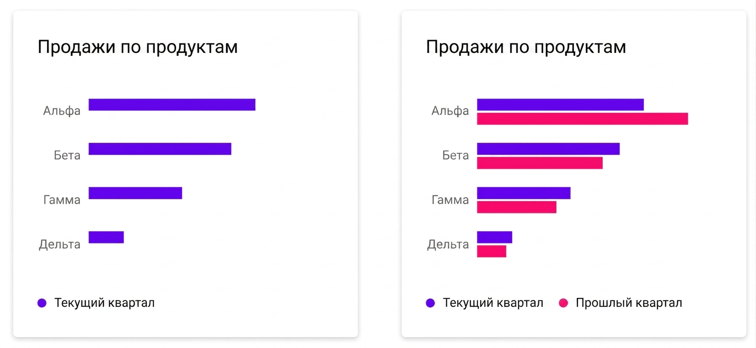 сравнение