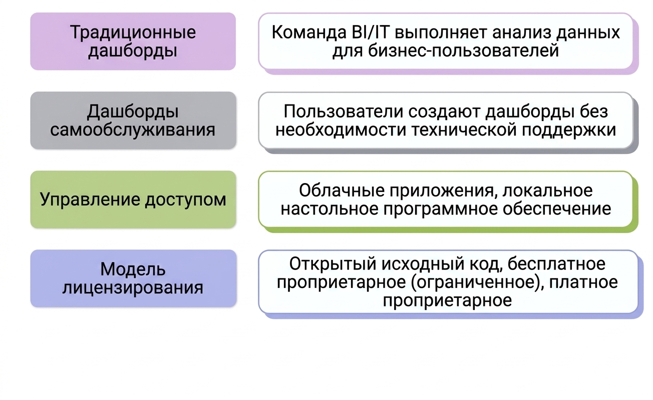 программное обеспечение