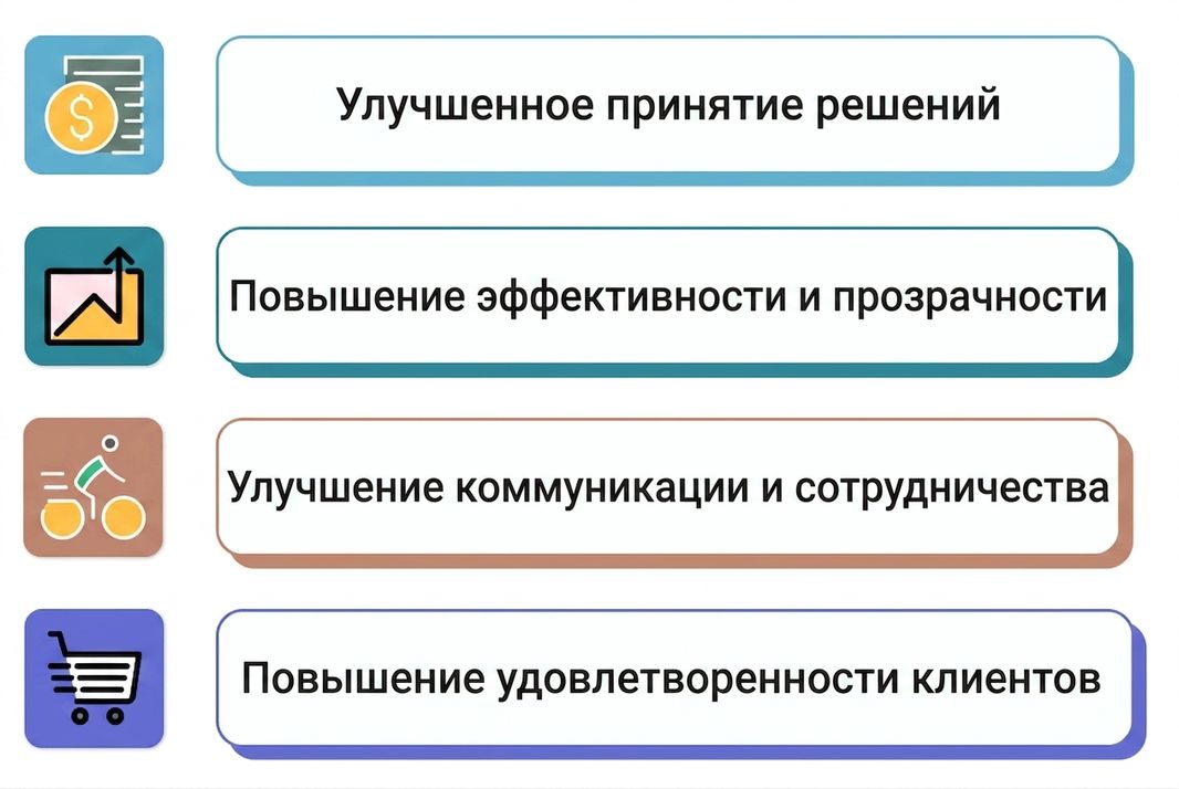 успешный дашборд