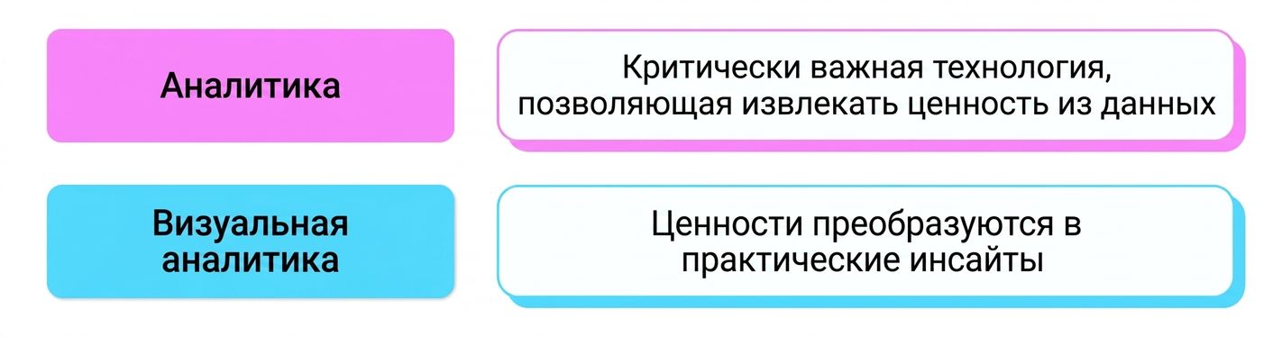 визуальная аналитика