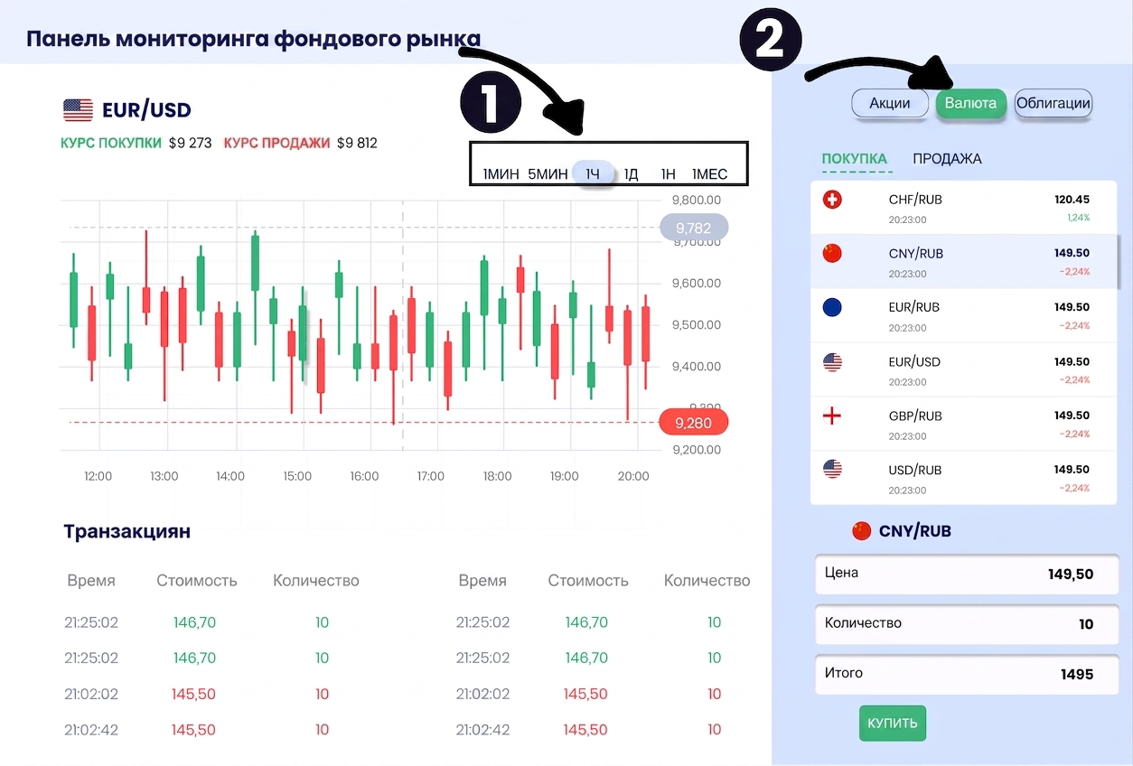 исследовательский дашборд