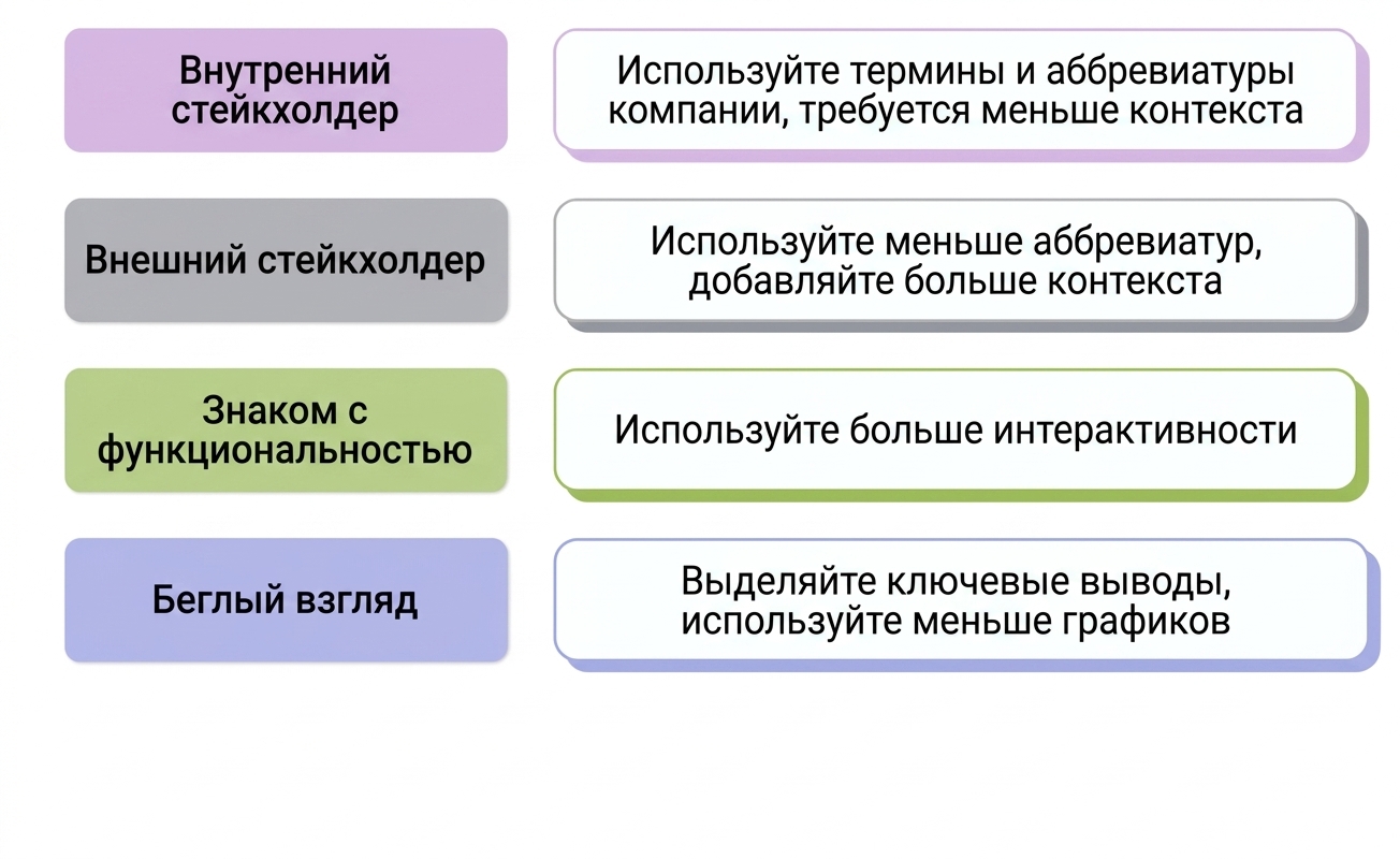 аудитория