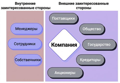 компания