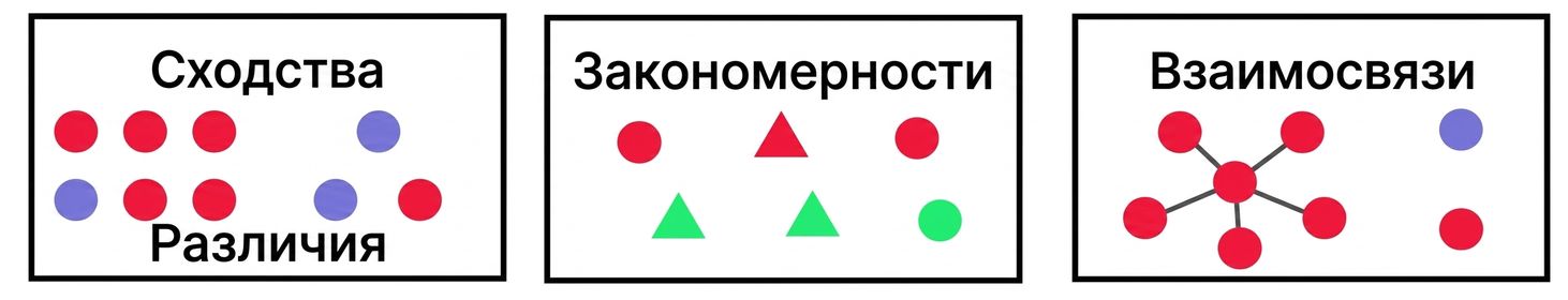 визуальная коммуникация