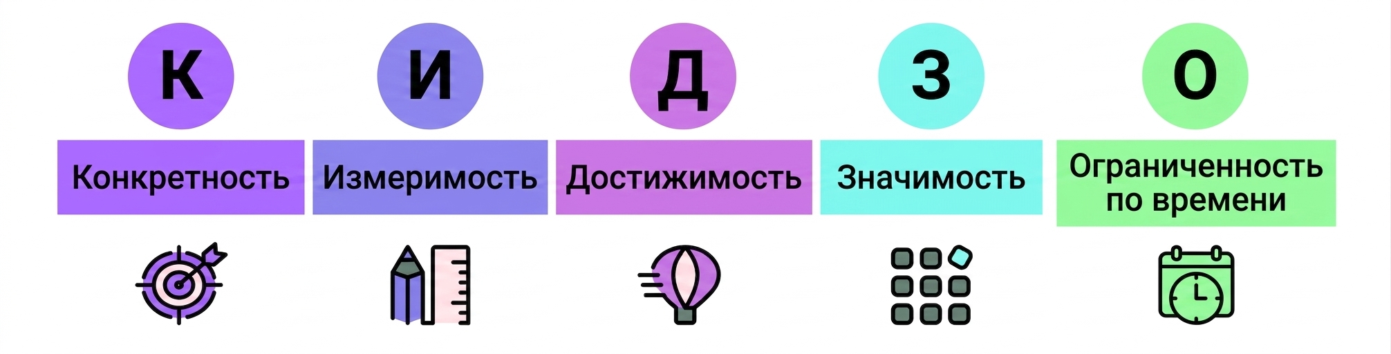 цели smart