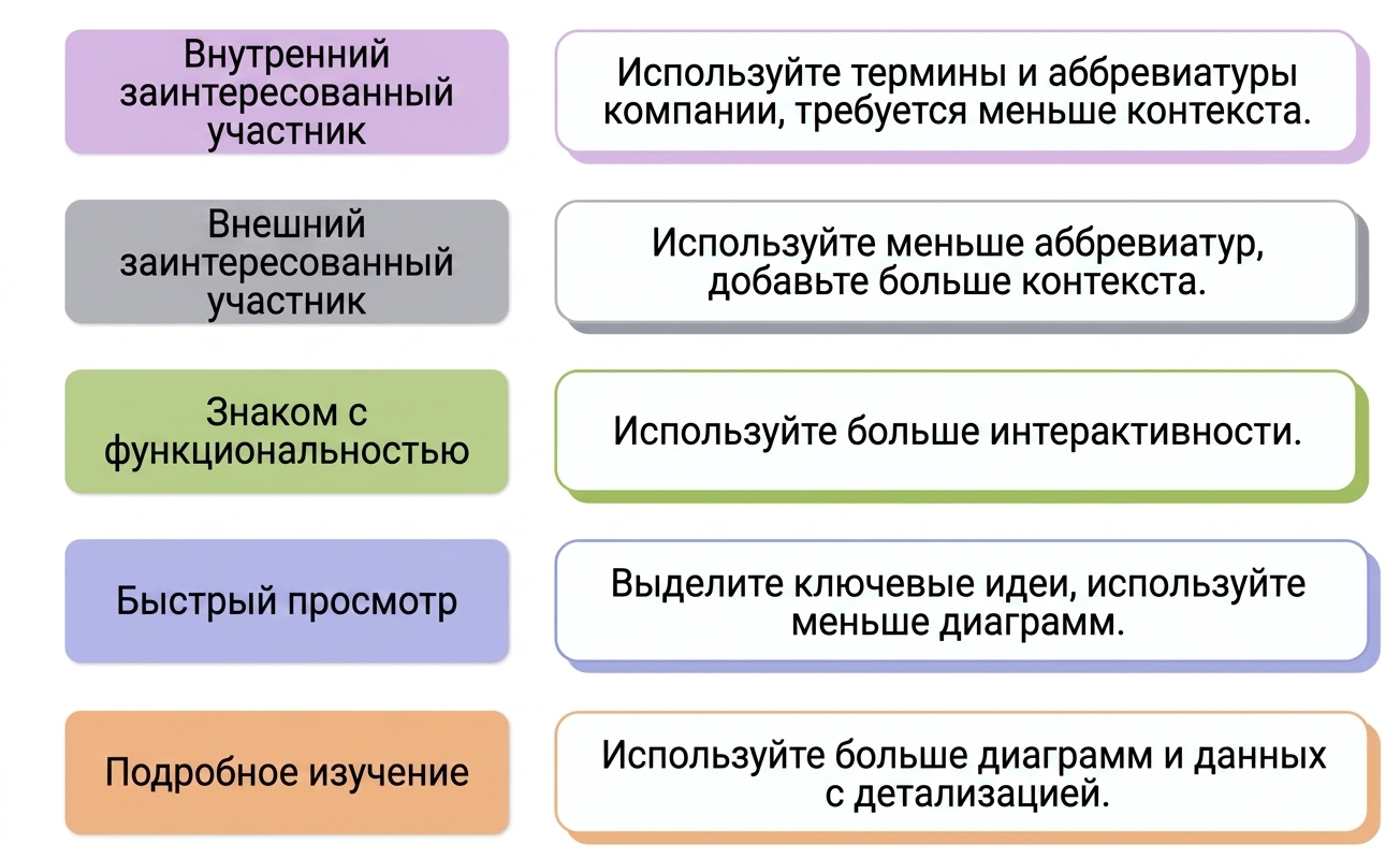 аудитория
