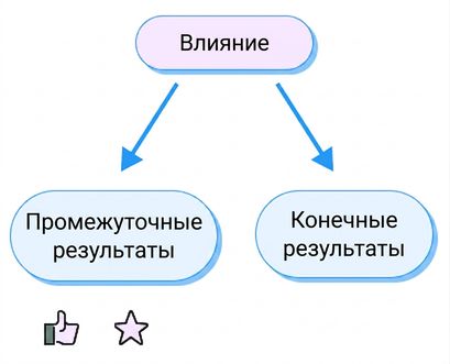 результаты