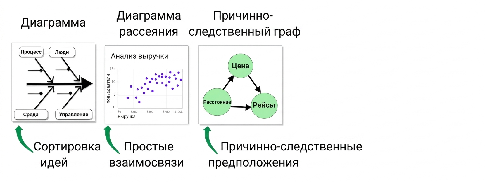 причинность
