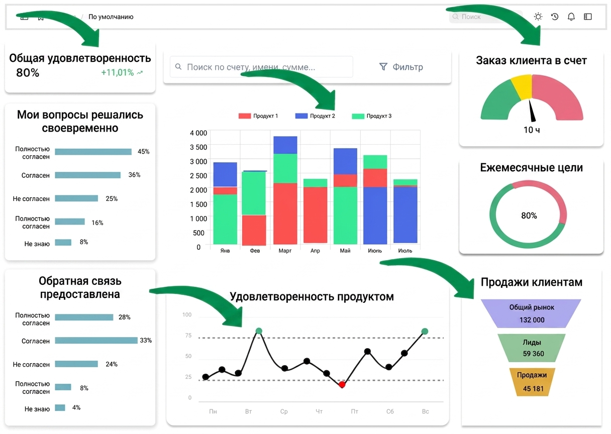 graphical components