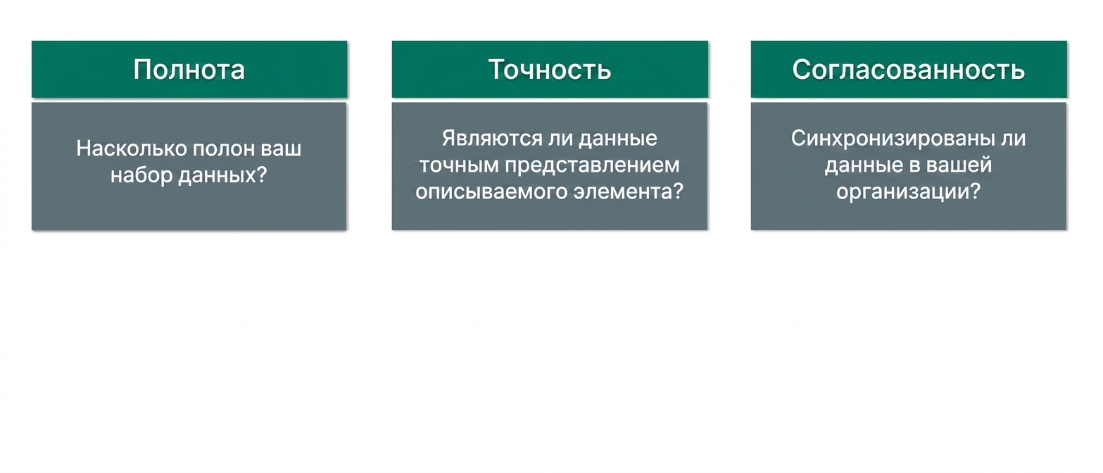 проверка