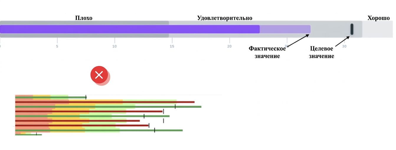 Bullet Graph