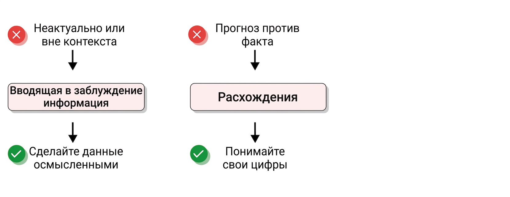 проблемы