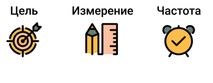 Золотое правило — 4 KPI