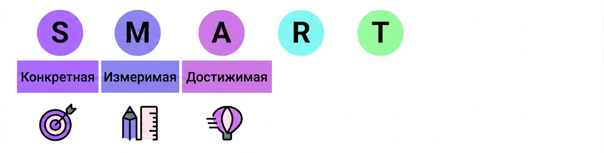 цели smart