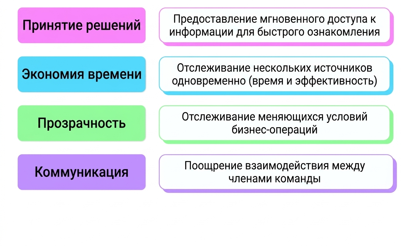 преимущества
