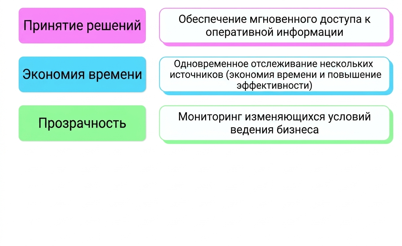 преимущества