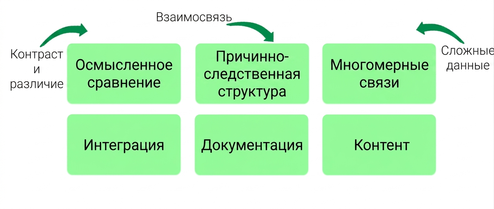 принципы