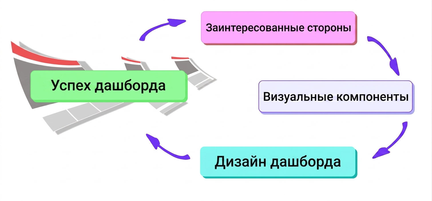 cycle