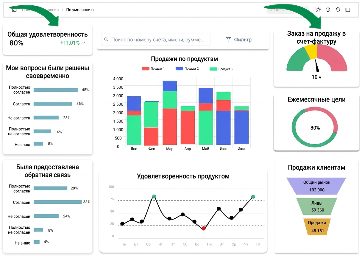 graphical components